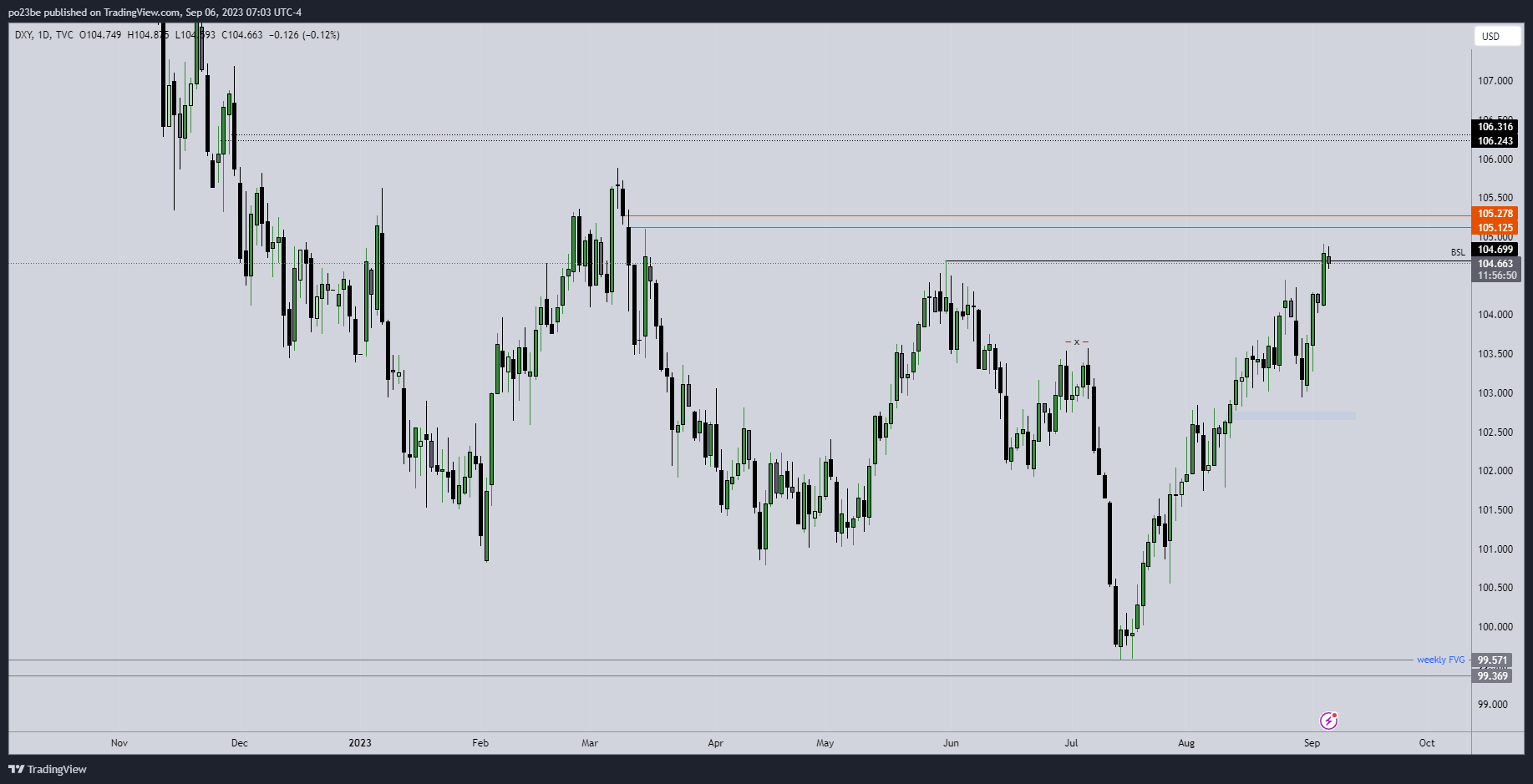 dxy_2023-09-06_13-03-11_aed67.png