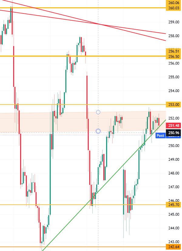 tesla_chart_2023-09-07.jpg