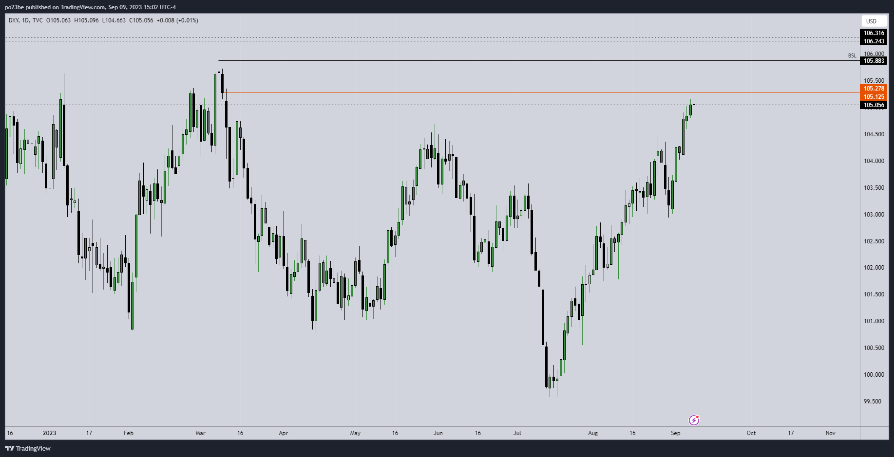 dxy_2023-09-09_21-02-31_008e0.png