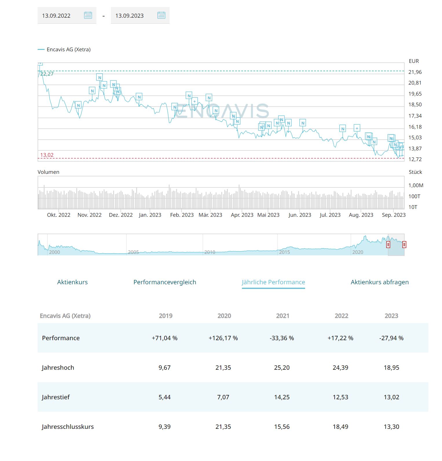 encavis_aktie.jpg