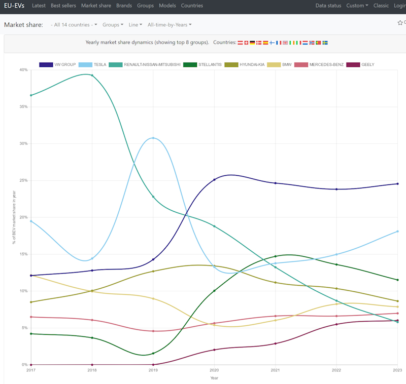 ev_eu_yearly_market_dynamics_2017-2023.jpg