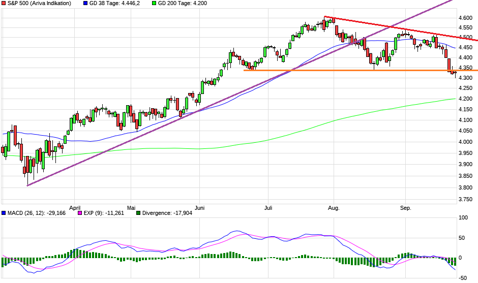 chart_halfyear_sp500j.png