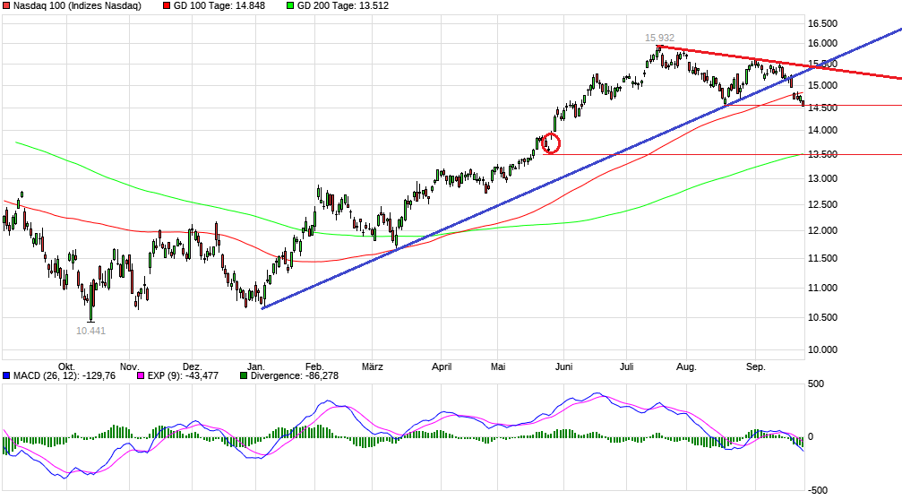 chart_year_nasdaq100h.png