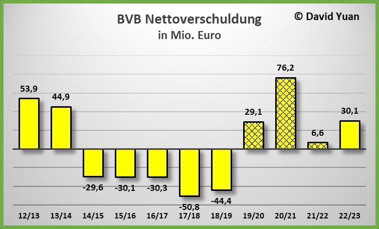 nettoverschuldung_gb_2022-2023.jpg