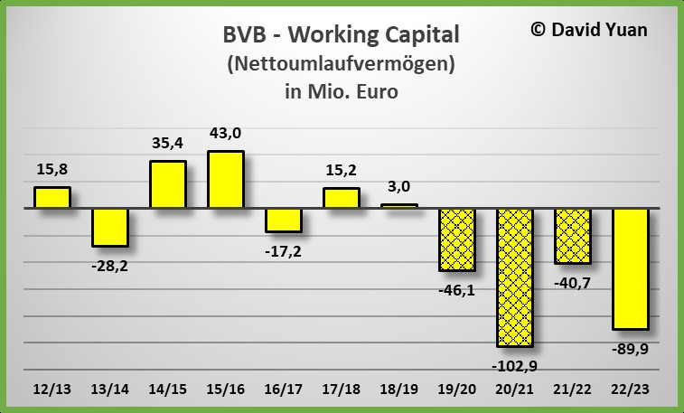 working_capital_gb_2022-2023.jpg