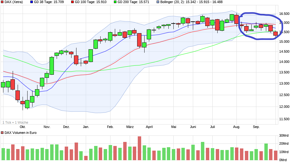 chart_year_dax.png