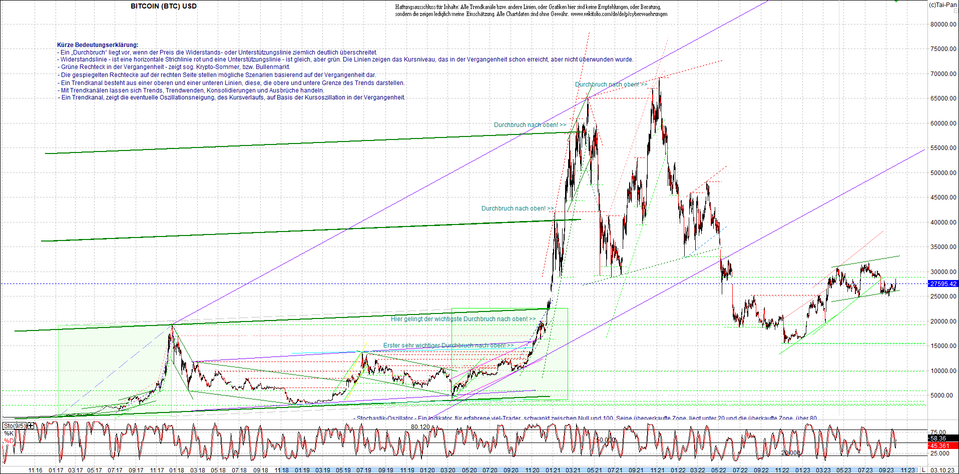 bitcoin_chart_heute_morgen.png