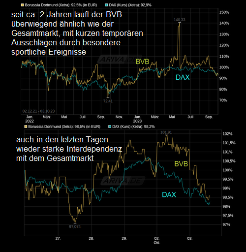 bvb_dax.png