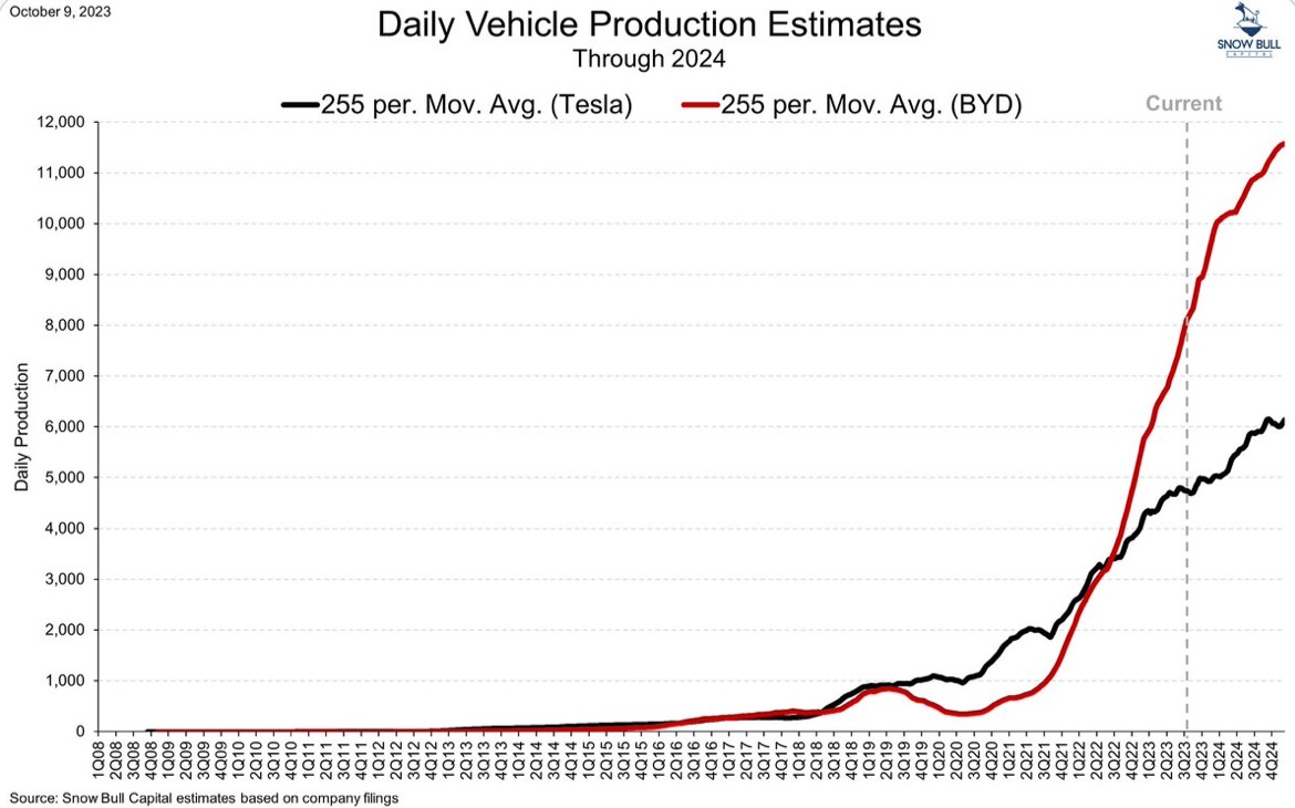 nev_-_prod_-_byd_vs_tesla_-_2024-q4.jpg