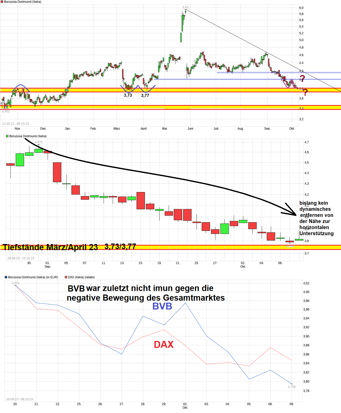 chart_free_borussiadortmund--.png