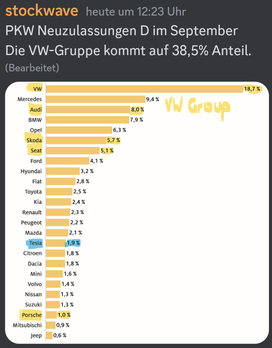 vw_haut_tesla_weg_ytd_september_2023_adac.jpg