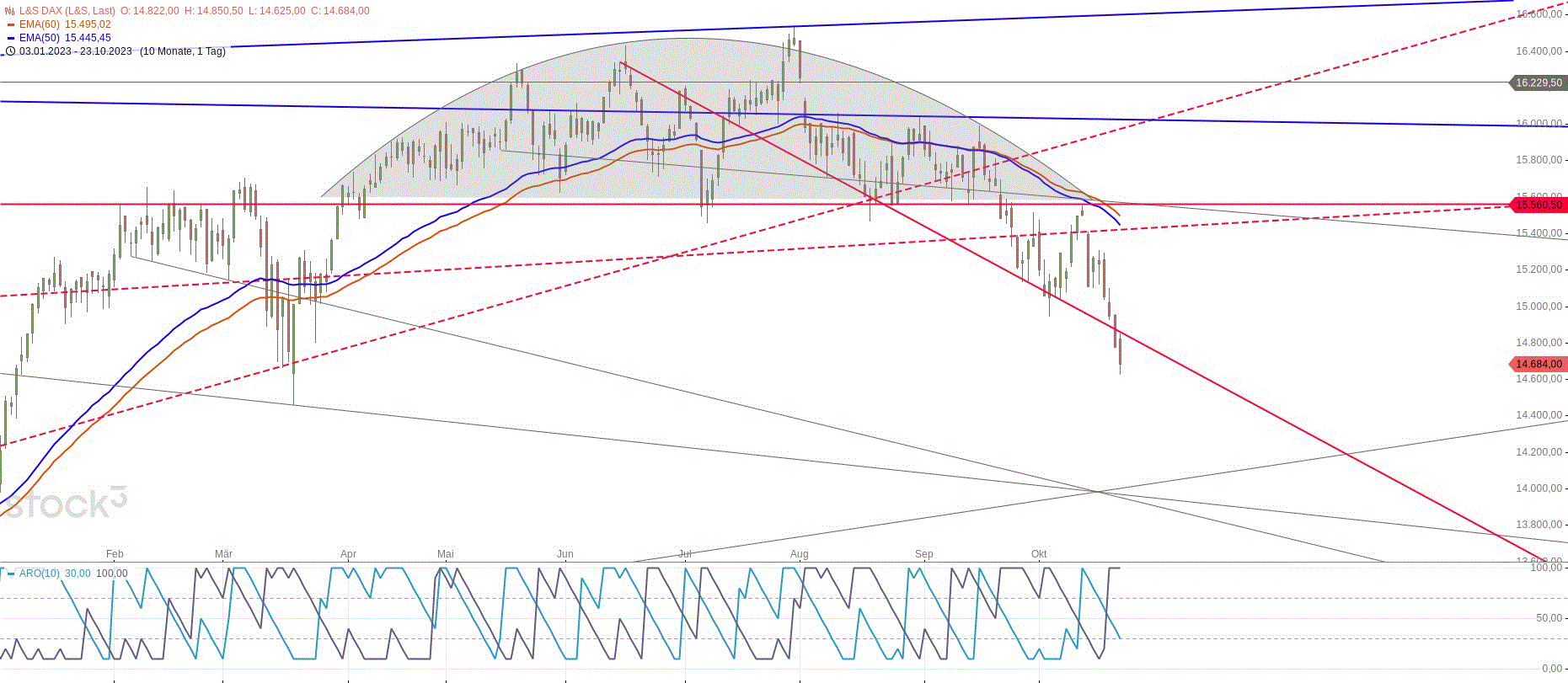 dax_daily_den_23.gif