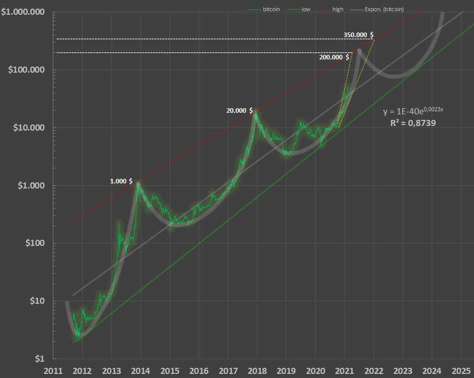 btc_bitcoin_s2_flow_.png