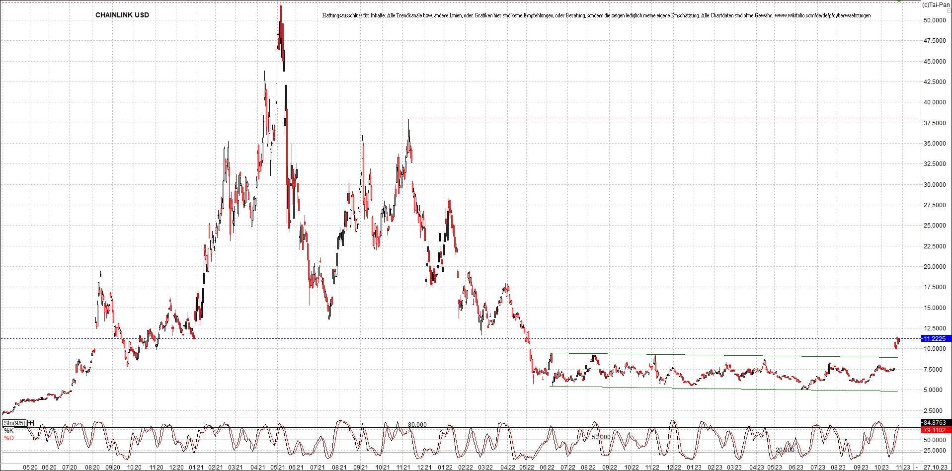 x_chainlink_usd_chart_(von_o.png