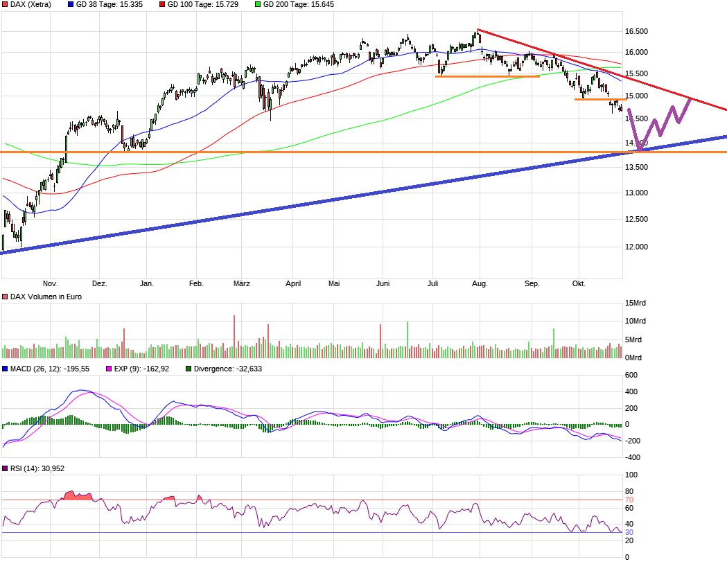 chart_year_dax1.png