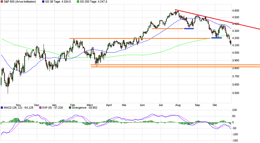 chart_year_sp500qv.png