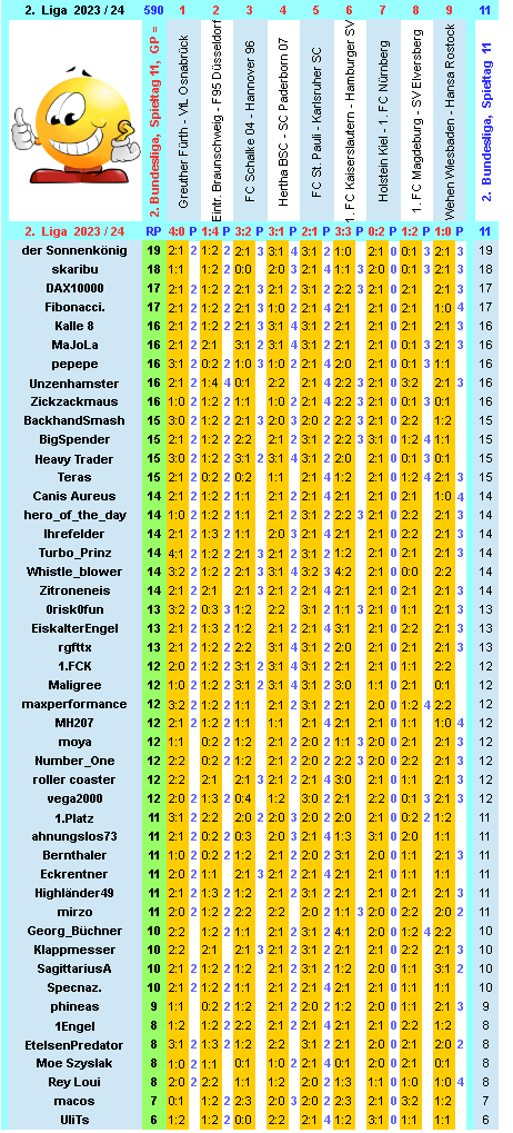 zweite-liga-2023-24-tr-11-g.png