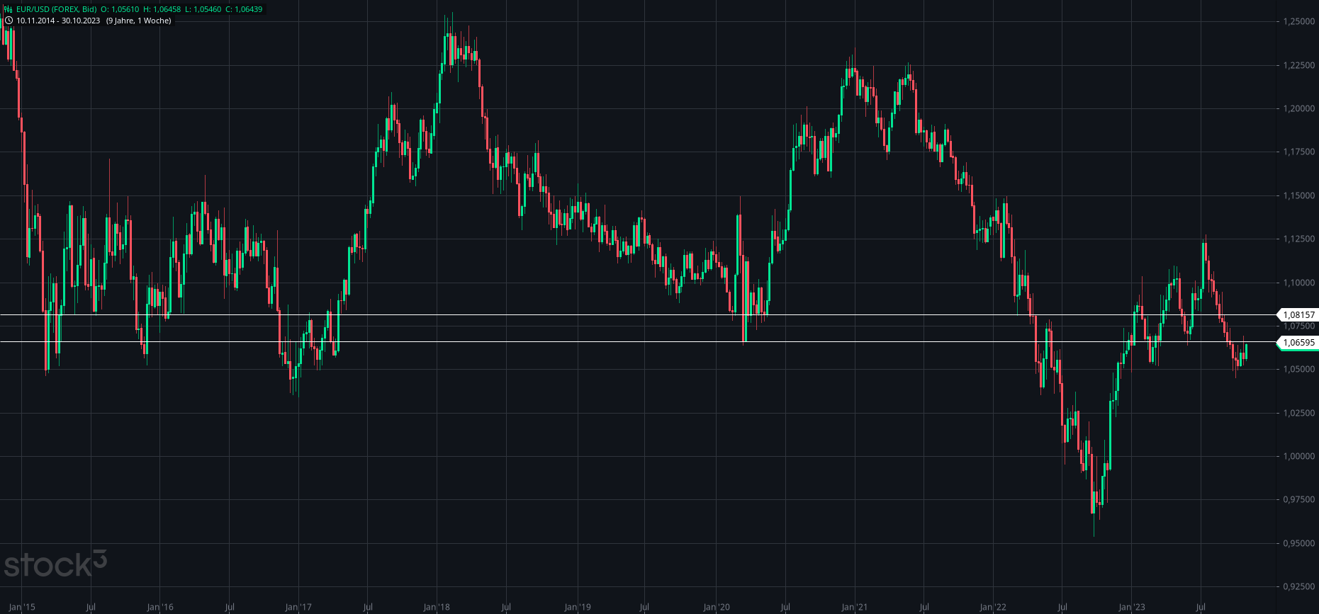 eur_usd(1).png