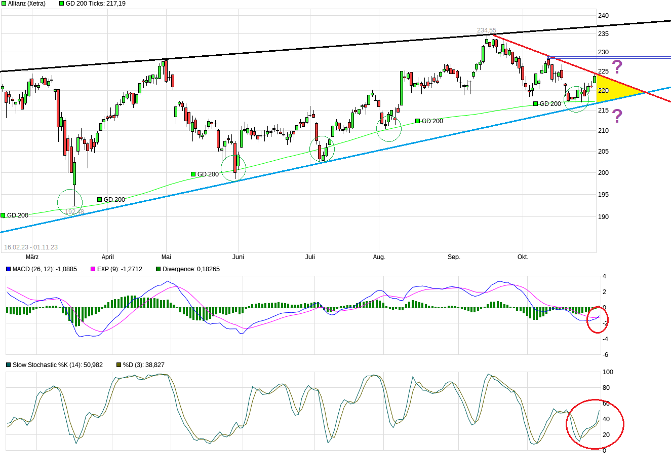 chart_free_allianz.png