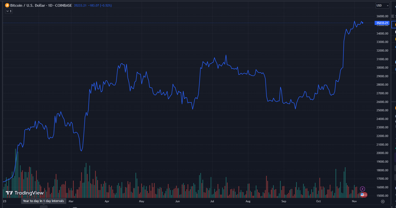 ytd.png