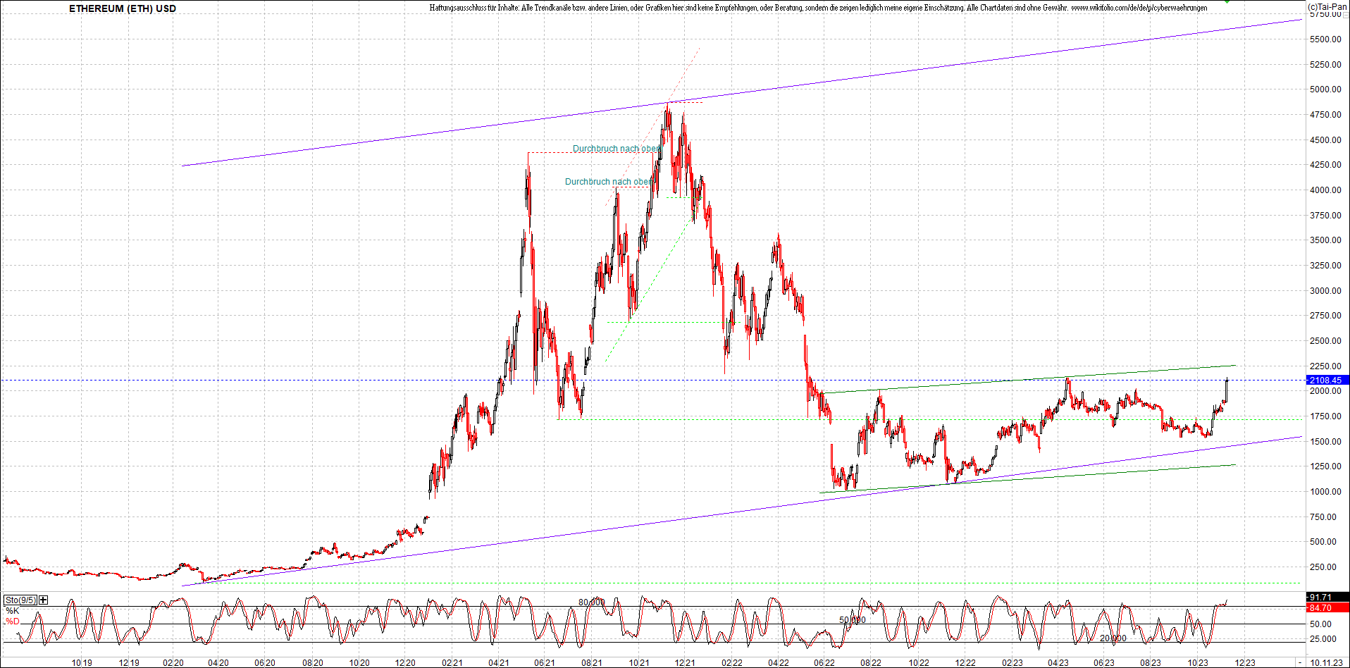 ethereum_chart_am_morgen.png