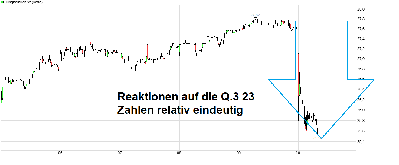 chart_week_jungheinrichvz.png