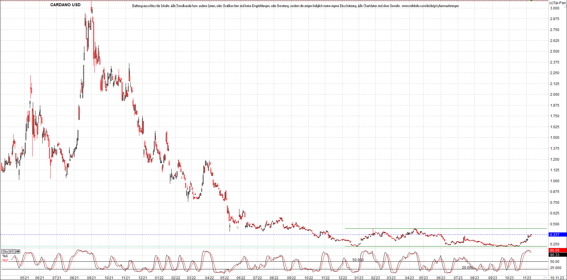 x_cardano_usd_chart_(von_o.png