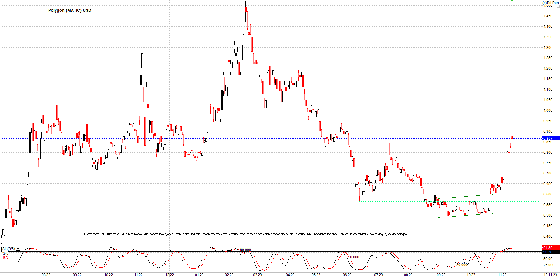 x_polygon_(matic)_usd_chart_(von_o.png