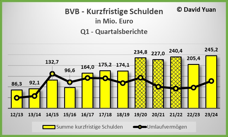 kurzfristige_schulden_-_umlaufverm__gen_-....jpg