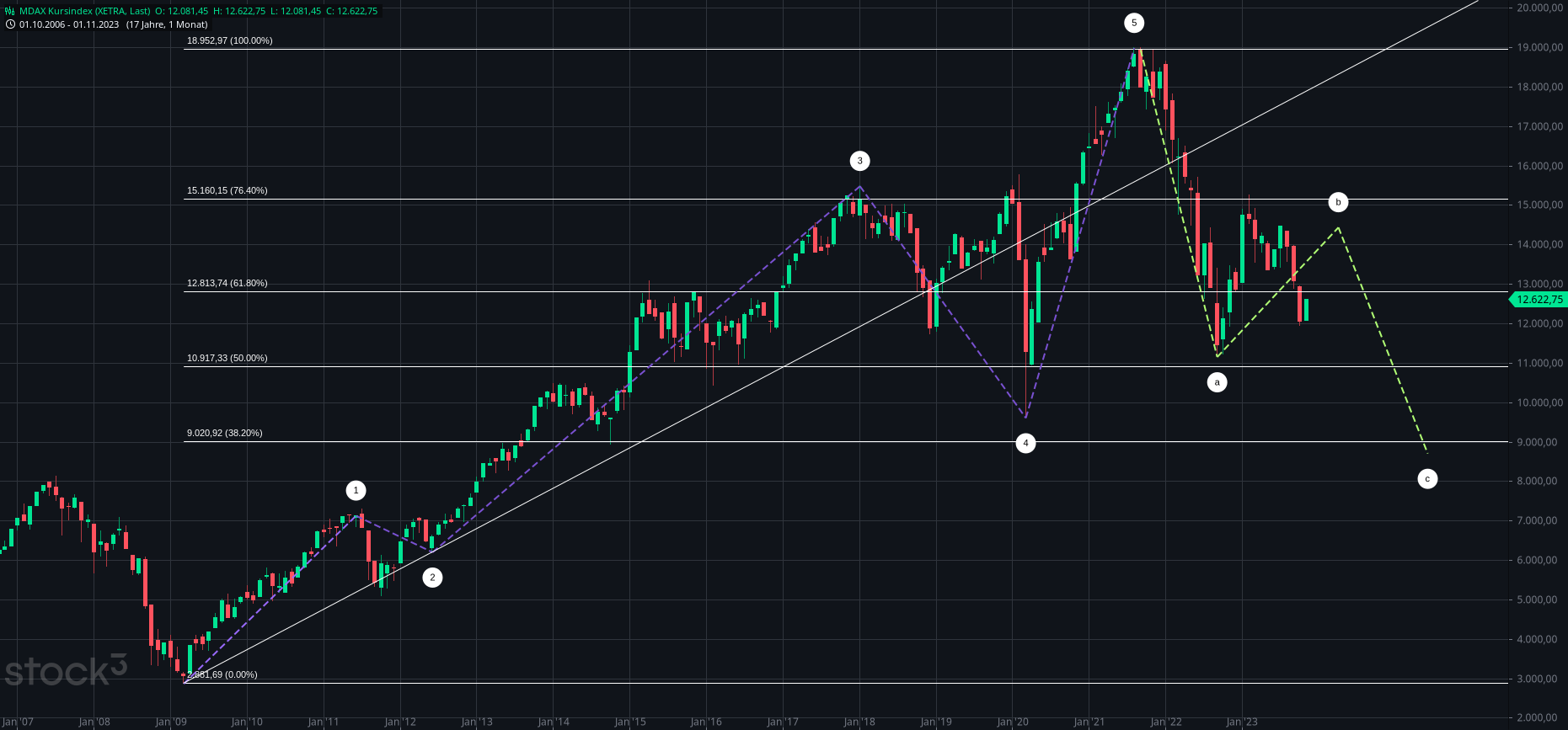 mdax_kursindex.png