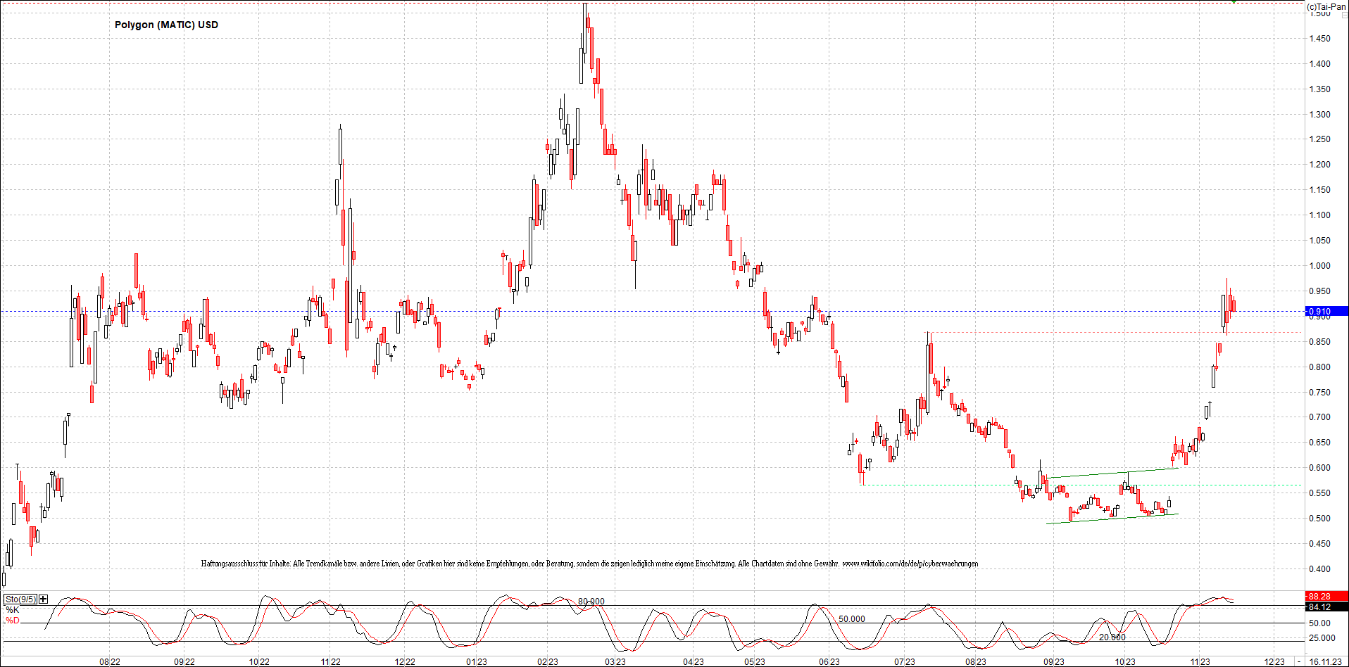 x_polygon_(matic)_usd_chart_(von_o.png