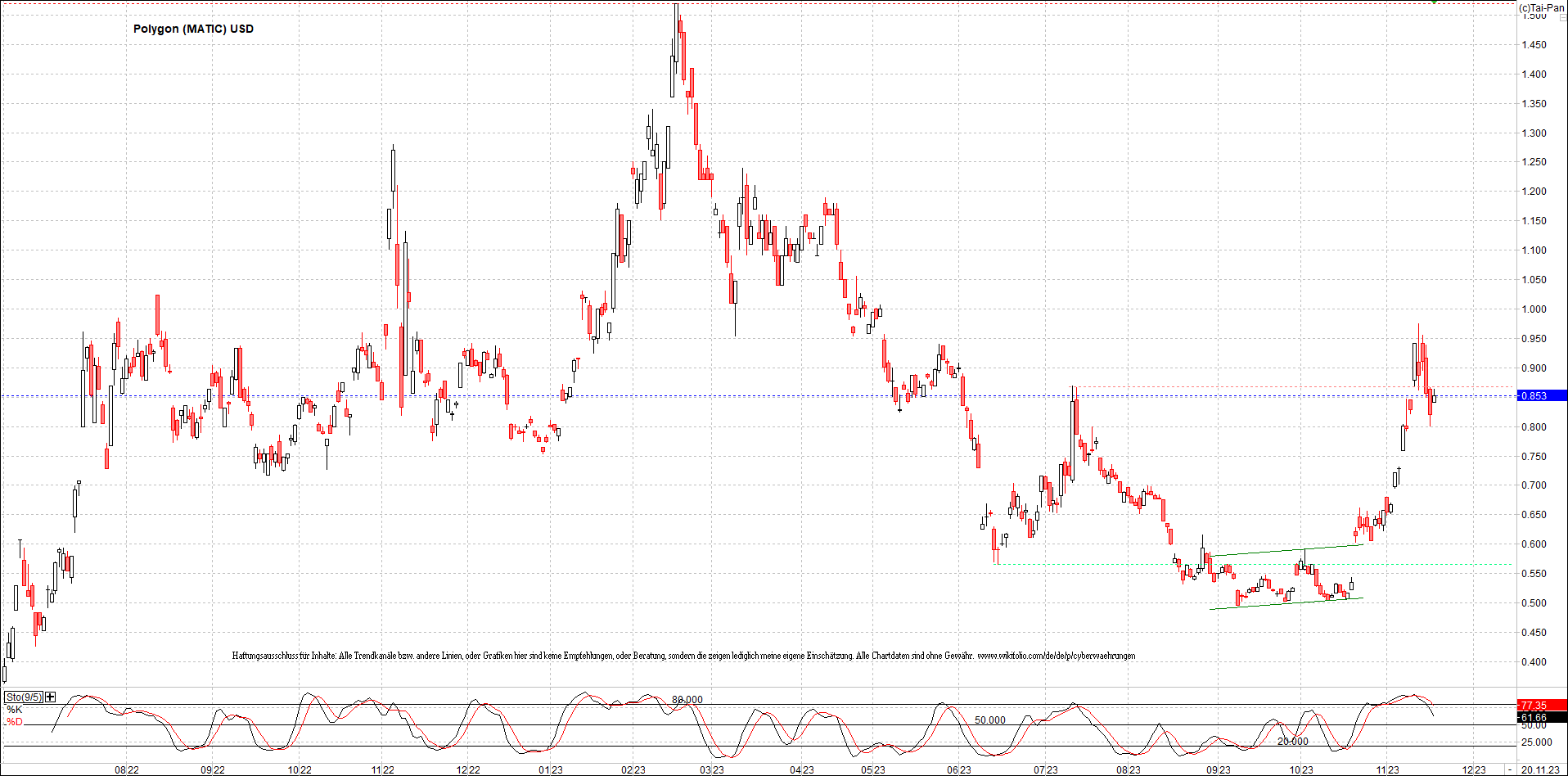 x_polygon_(matic)_usd_chart_(von_o.png