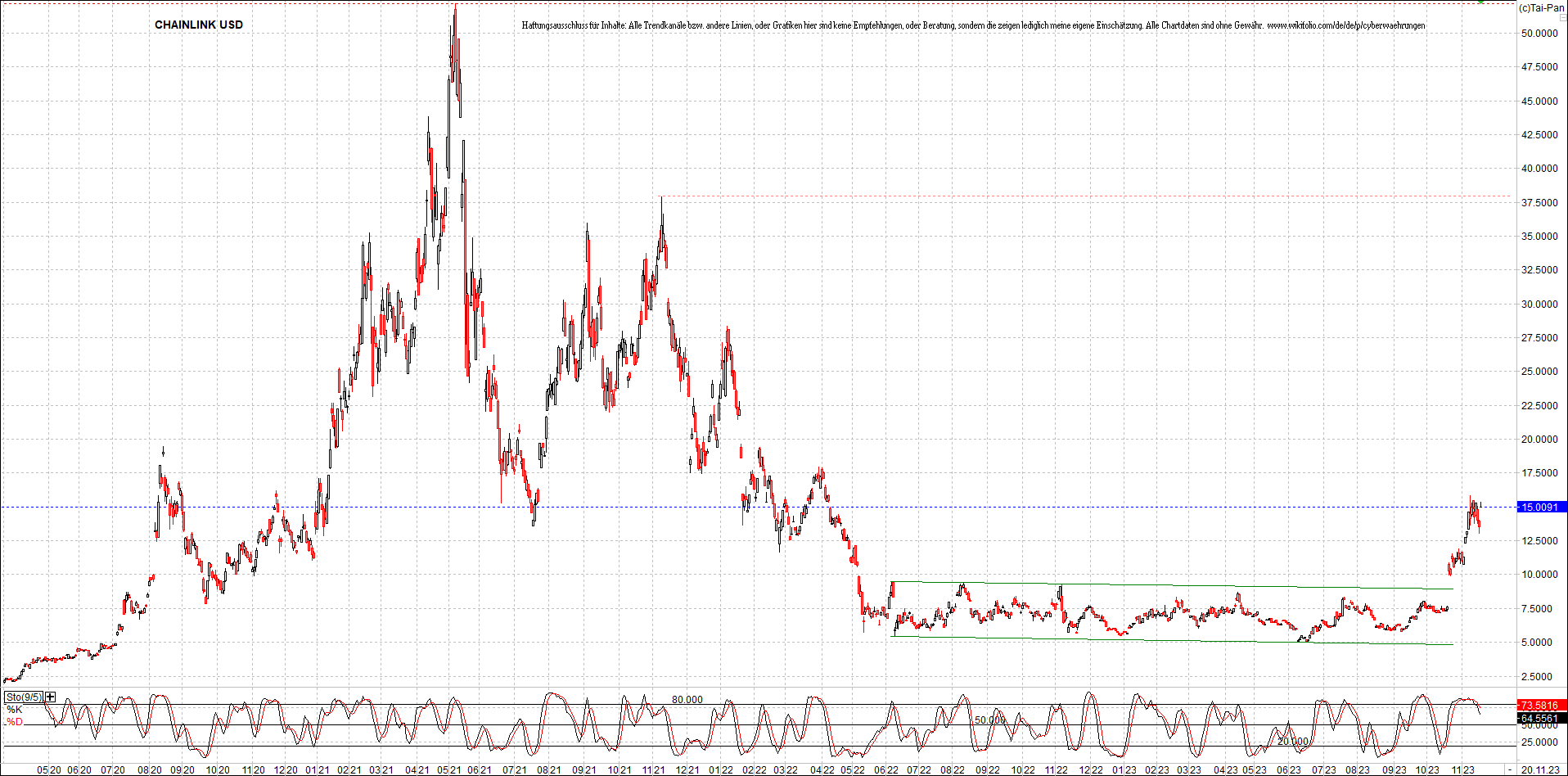 x_chainlink_usd_chart_(von_o.png