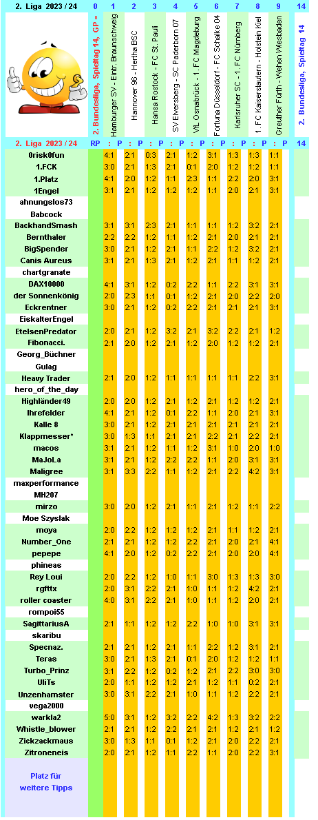 zweite-liga-2023-24-tr-14-d.png
