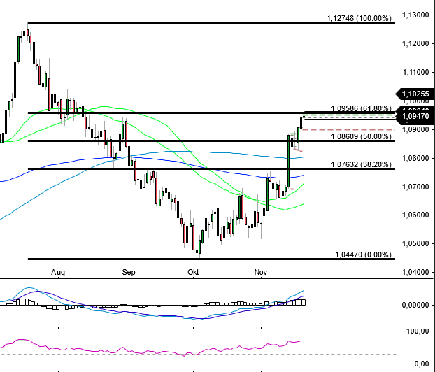 eurusd_2111.png