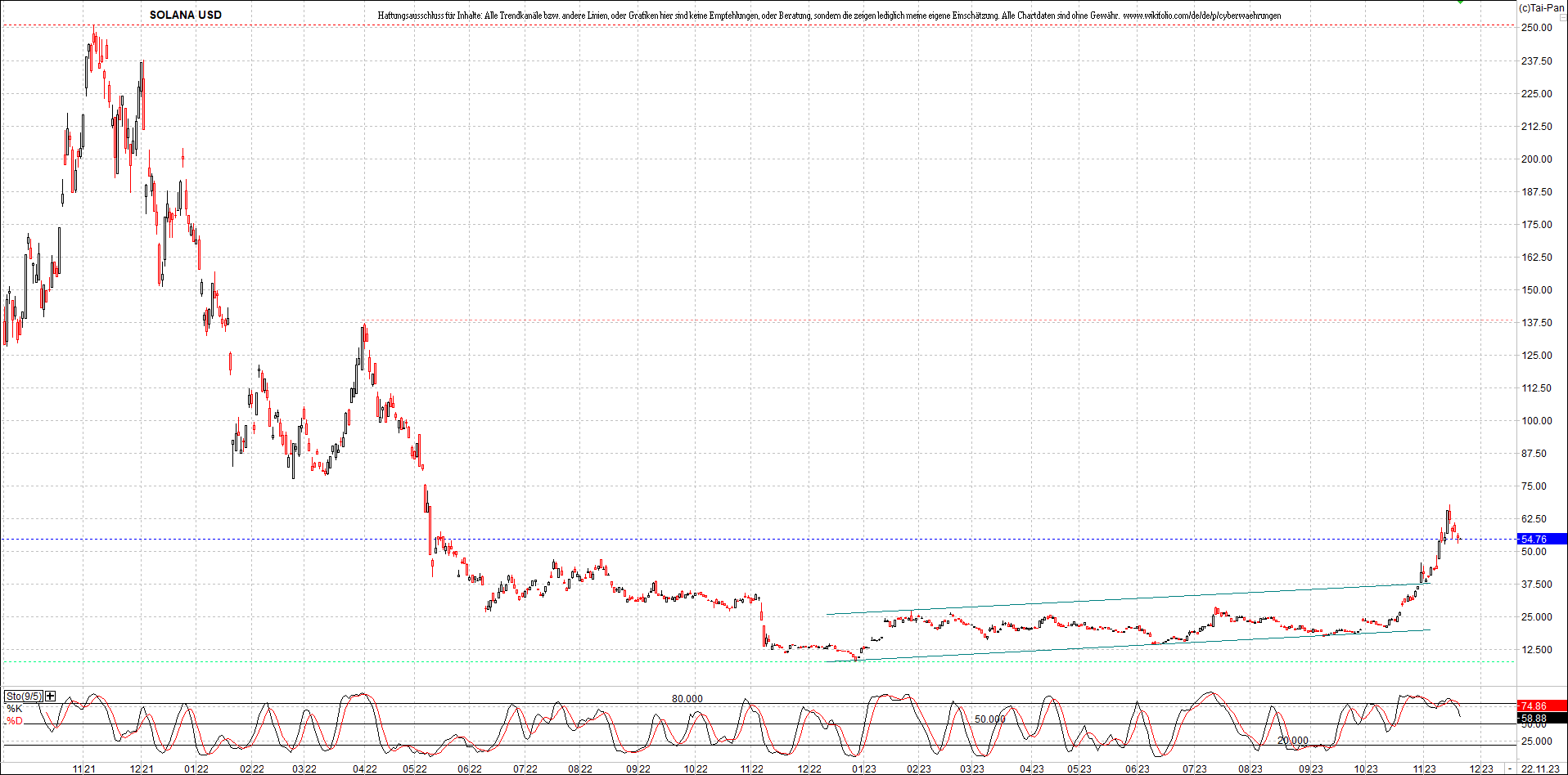 x_solana_usd_chart_(von_o.png