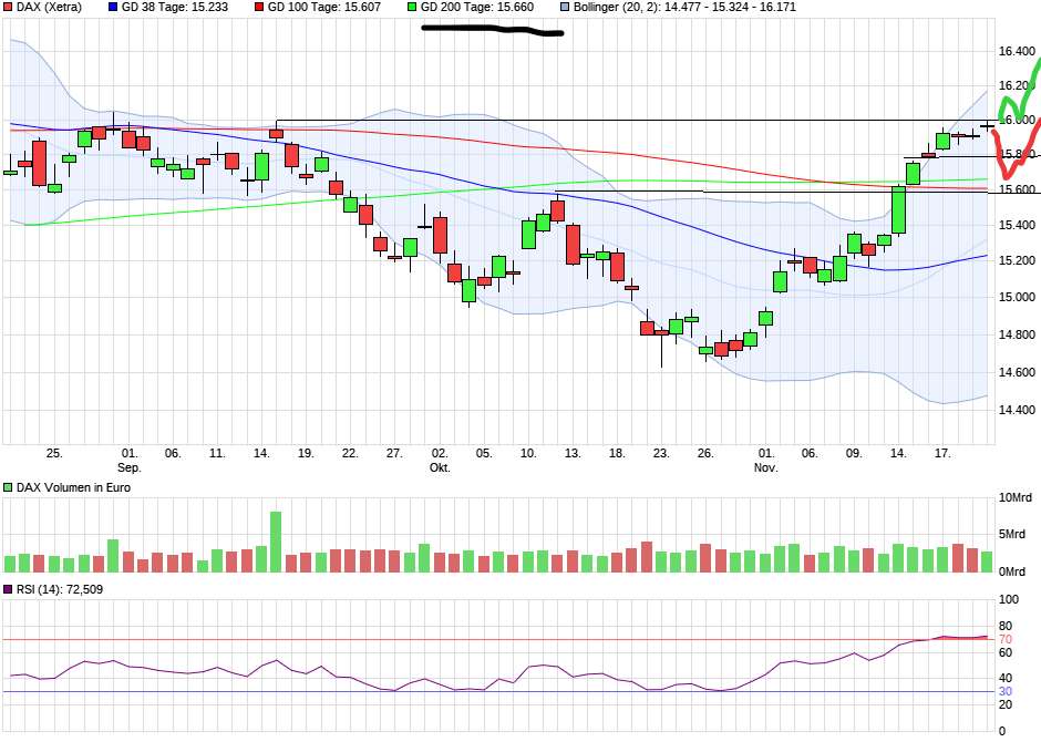 chart_quarter_dax.png