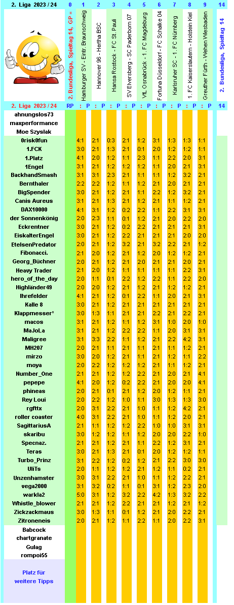 zweite-liga-2023-24-tr-14-f.png