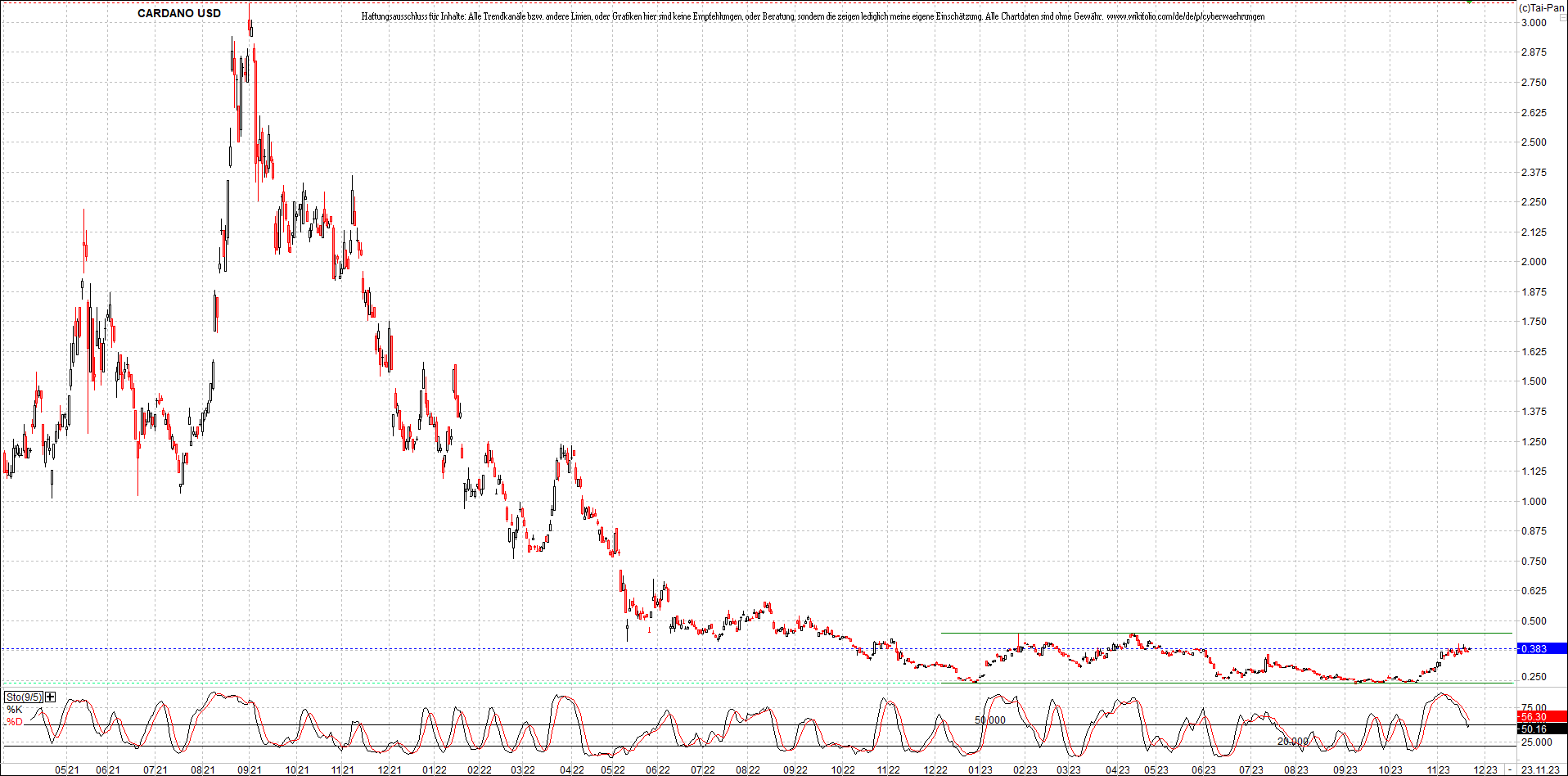 x_cardano_usd_chart_(von_o.png