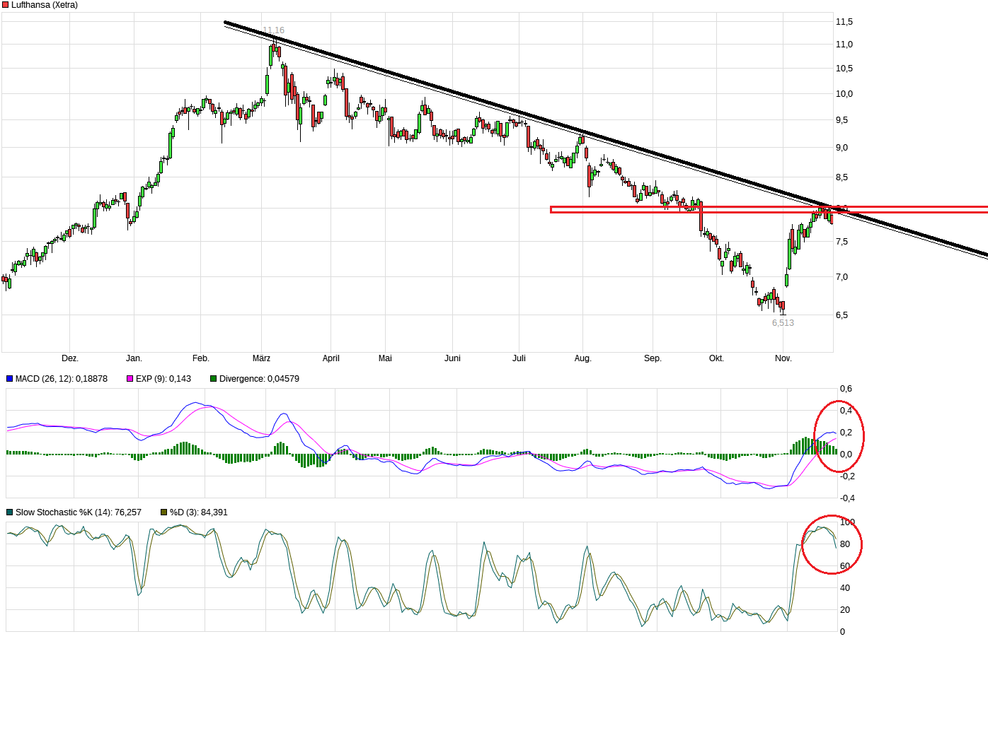 chart_year_lufthansa--.png