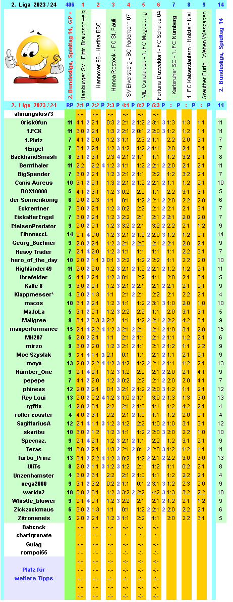 zweite-liga-2023-24-tr-14-i.png