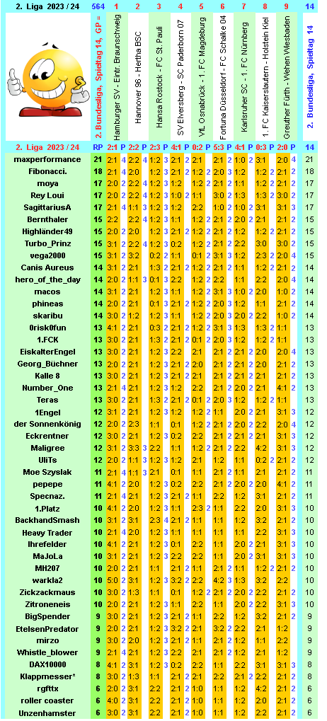 zweite-liga-2023-24-tr-14-j.png