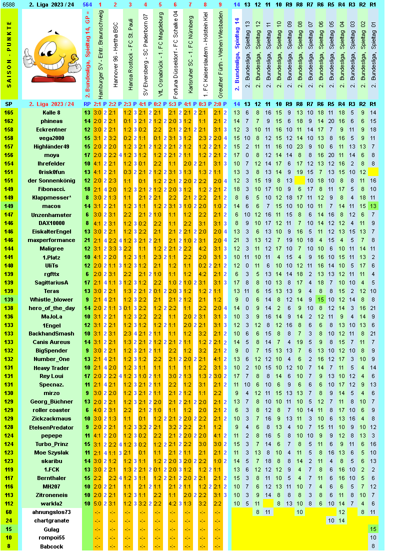 zweite-liga-2023-24-tr-14-k.png