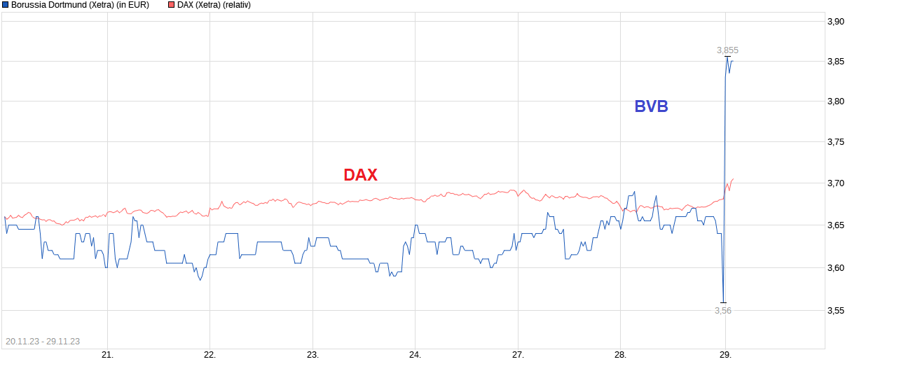 chart_free_borussiadortmund--.png