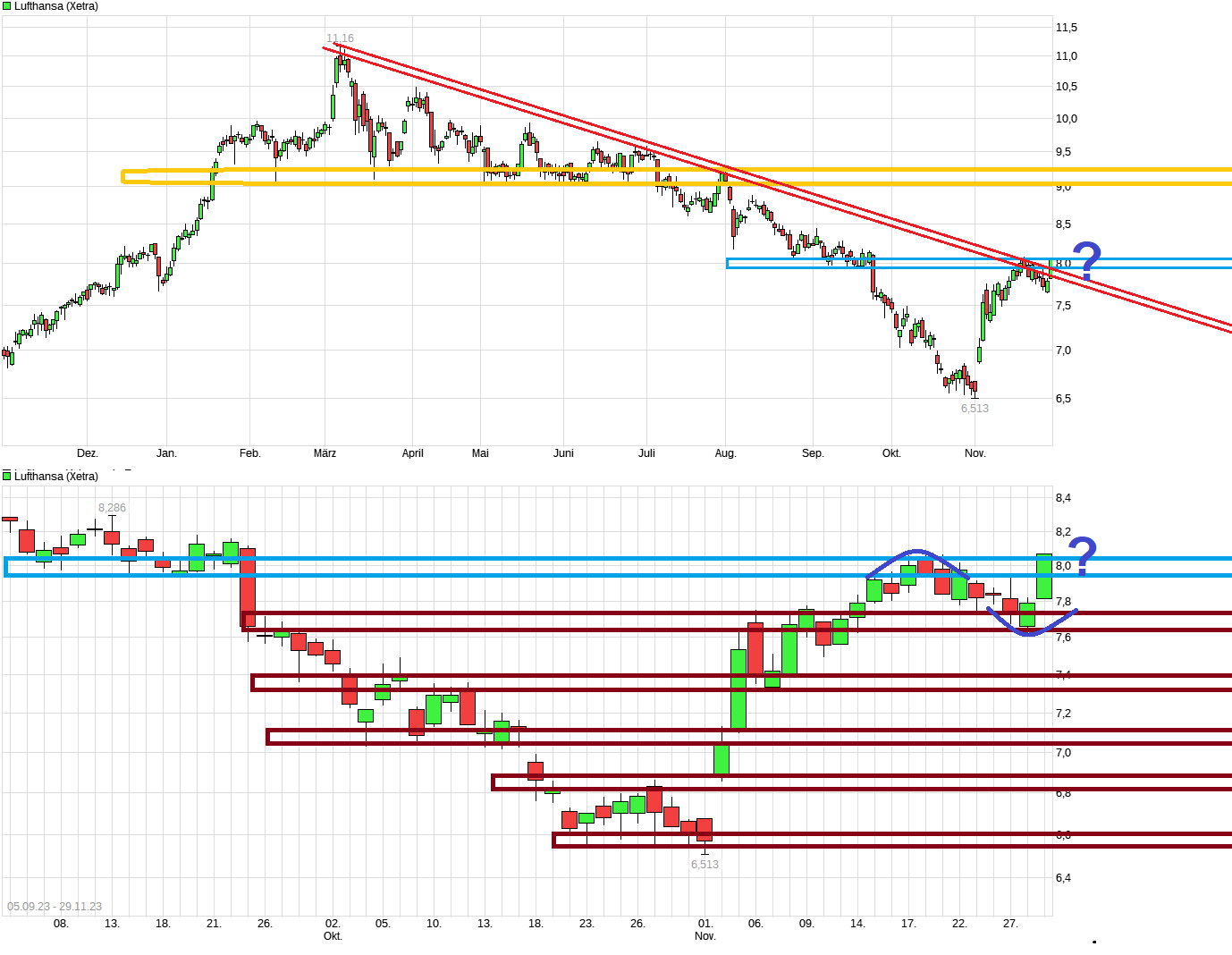 chart_year_lufthansa.png