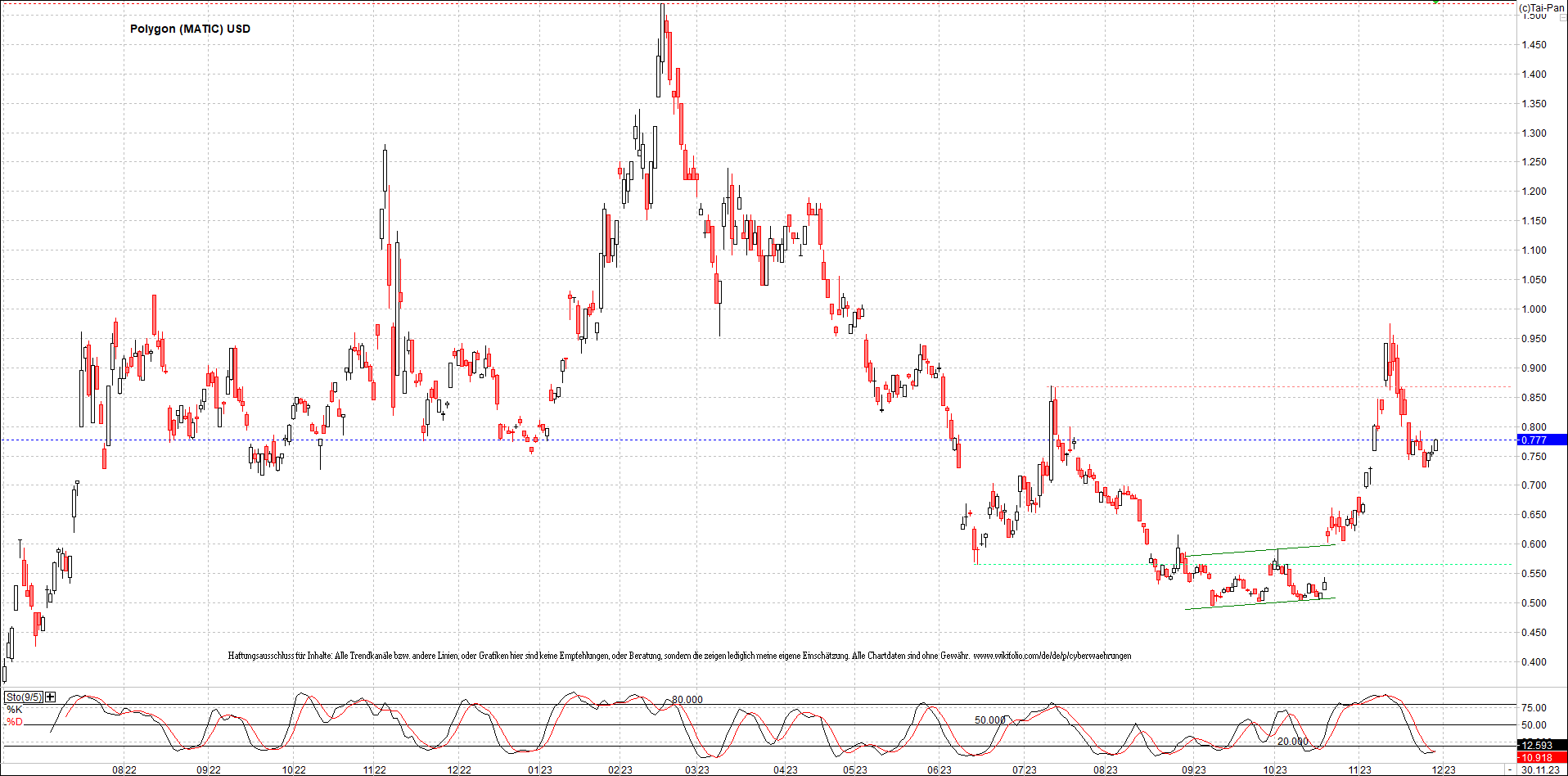 x_polygon_(matic)_usd_chart_(von_o.png