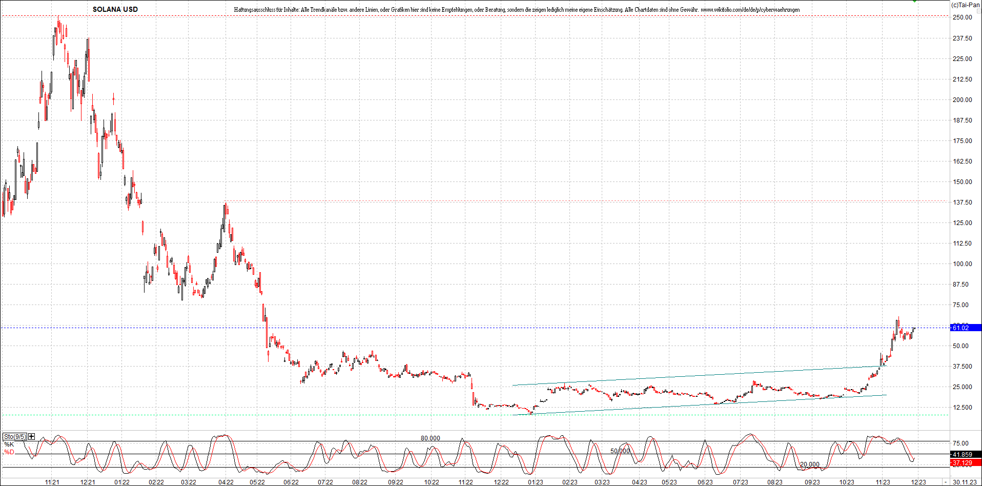 x_solana_usd_chart_(von_o.png