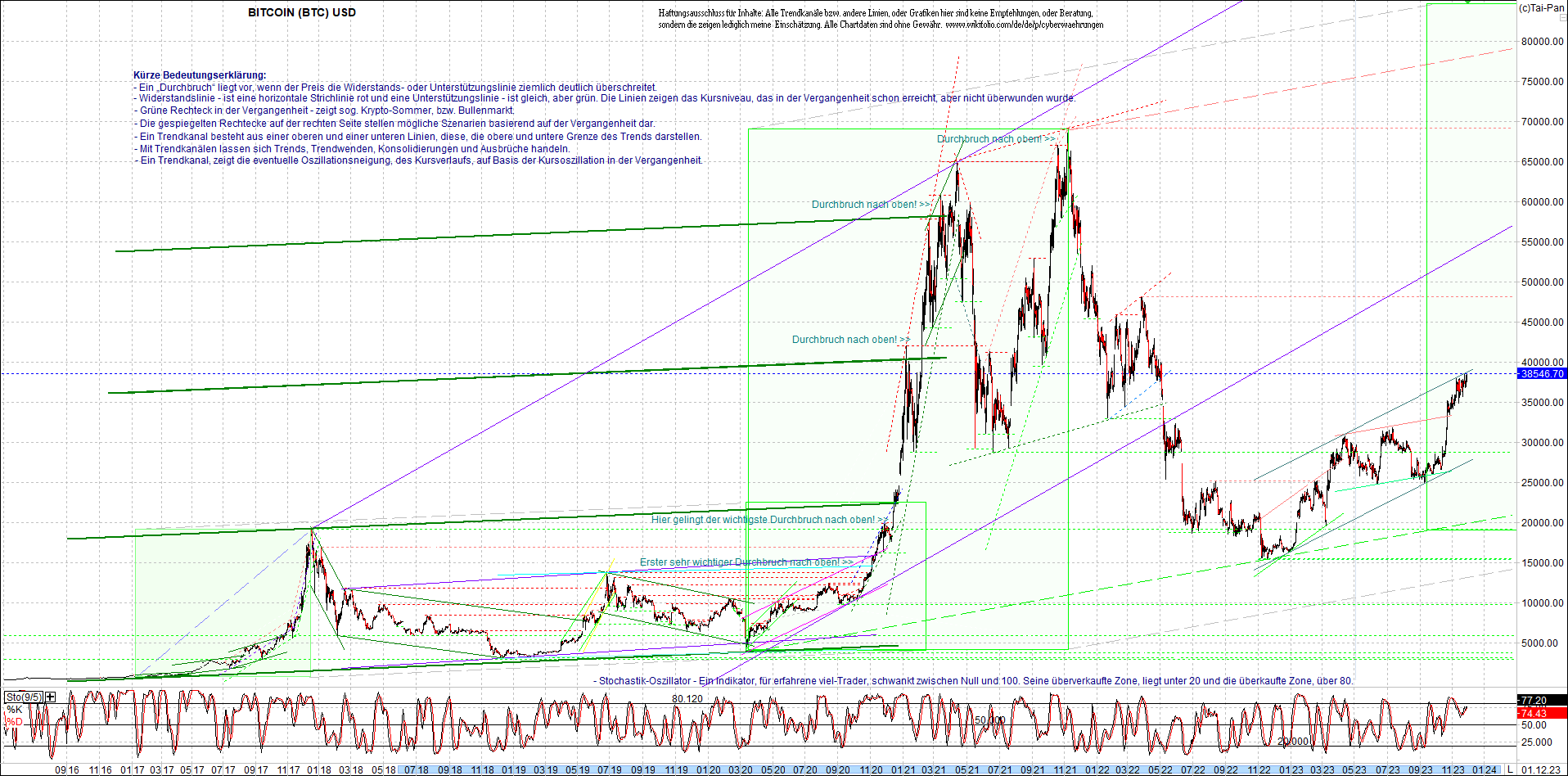 bitcoin_chart_heute_nachmittag.png