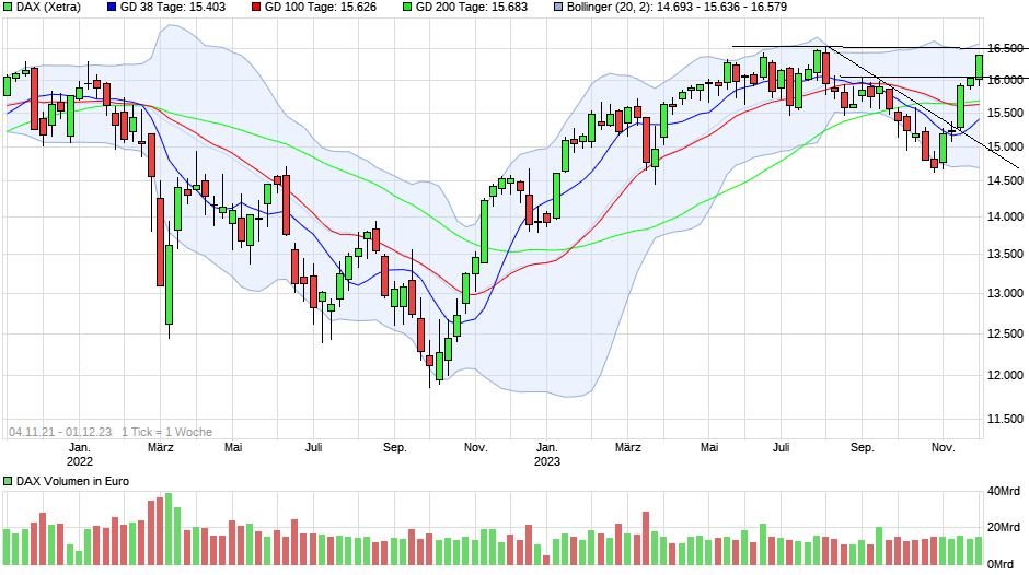 chart_free_dax.png