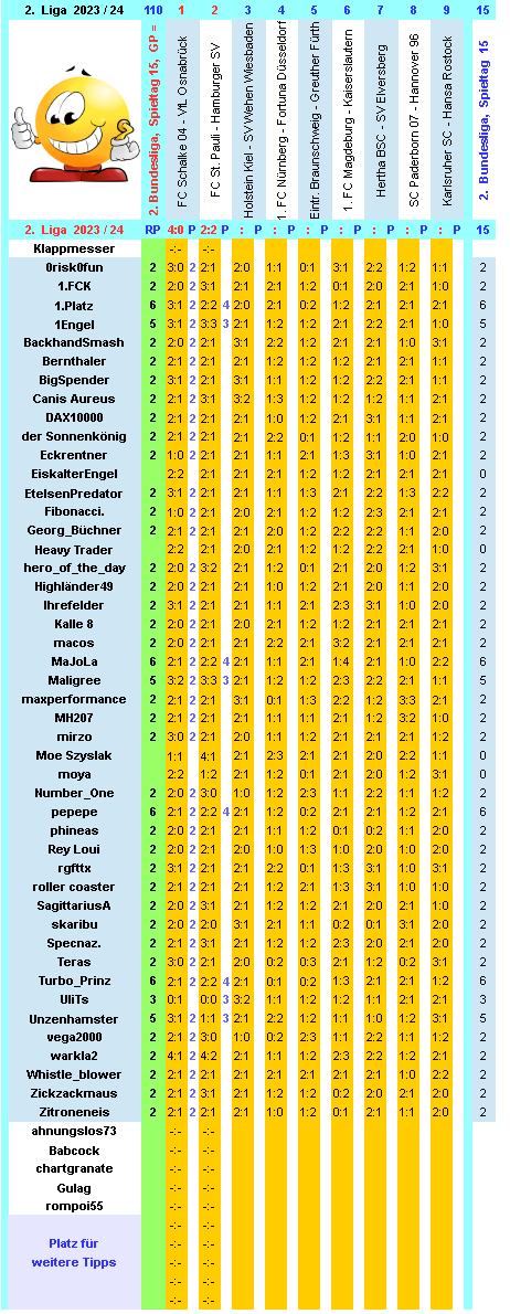 zweite-liga-2023-24-tr-15-f.png
